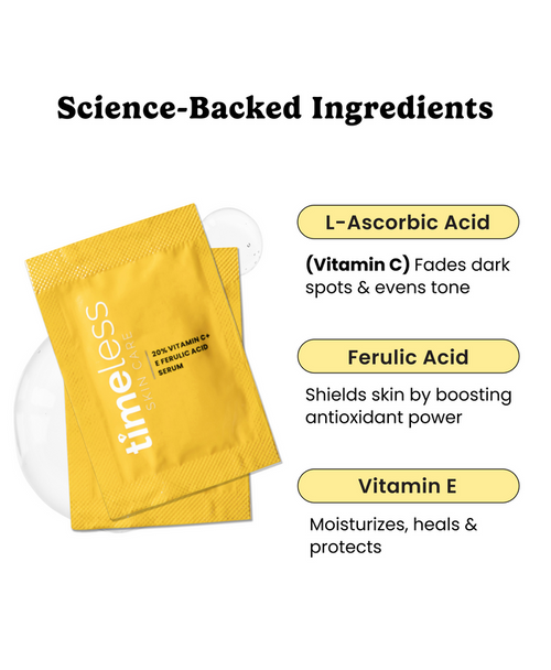 Science-backed ingredients graphic for Timeless CEF 20 highlighting L-Ascorbic Acid (Vitamin C), Ferulic Acid, and Vitamin E with brightening and antioxidant benefits.