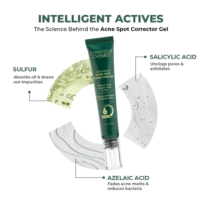 Acne Spot Corrector Gel ( Pack Of 2) | 2x15 ml  | Super Saver Sale