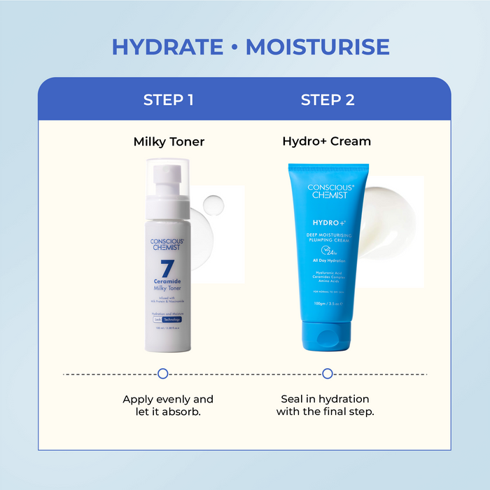 Barrier Repair & Hydration Duo | Milky Toner & Moisturizer | Combo