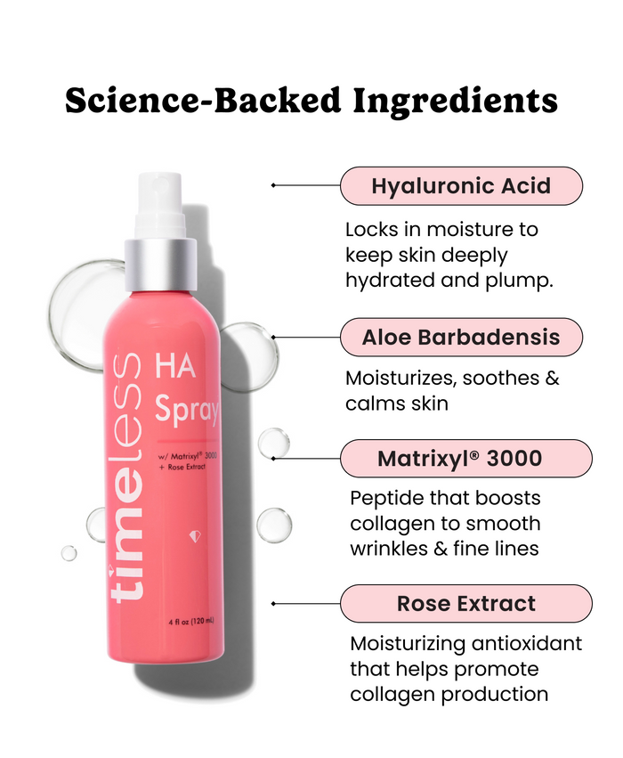 Science-backed ingredients graphic for Timeless HA Spray featuring Hyaluronic Acid, Aloe Barbadensis, Matrixyl® 3000, and Rose Extract with benefits.