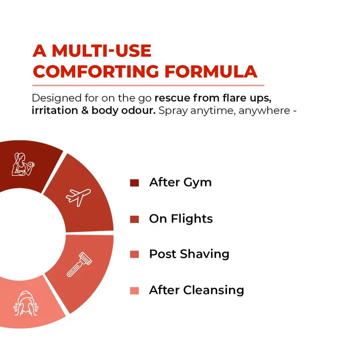 HOCL Daily Spray | Fights Body Odour, Acne & Irritation | Super Saver Sale