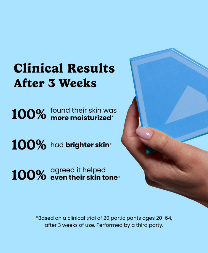 Clinical Results After 3 Weeks graphic showing 100% more moisturized skin, 100% brighter skin, and 100% helped even skin tone.