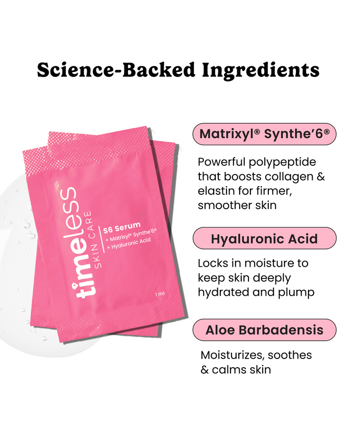 Science-backed ingredients graphic for Timeless S6 Serum highlighting Matrixyl® Synthe’6®, Hyaluronic Acid, and Aloe Barbadensis with firming and hydrating benefits.