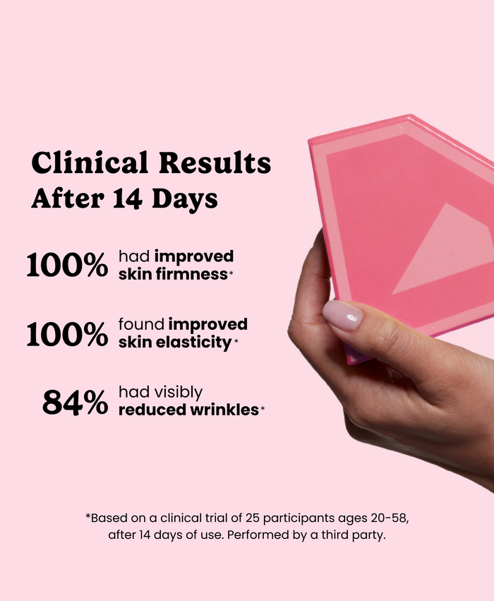 Clinical Results After 14 Days graphic showing 100% improved skin firmness, 100% improved skin elasticity, and 84% visibly reduced wrinkles.